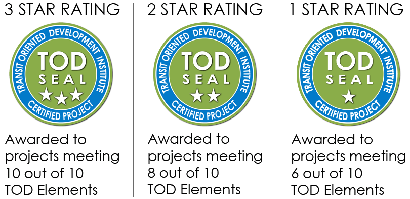 TOD Certification How it Works